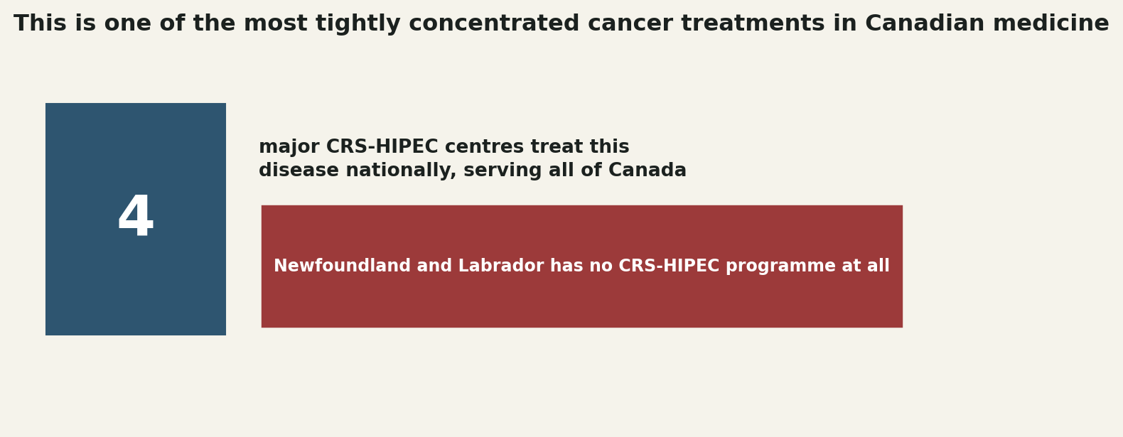Chart: The rarest, most concentrated treatment in this entire series