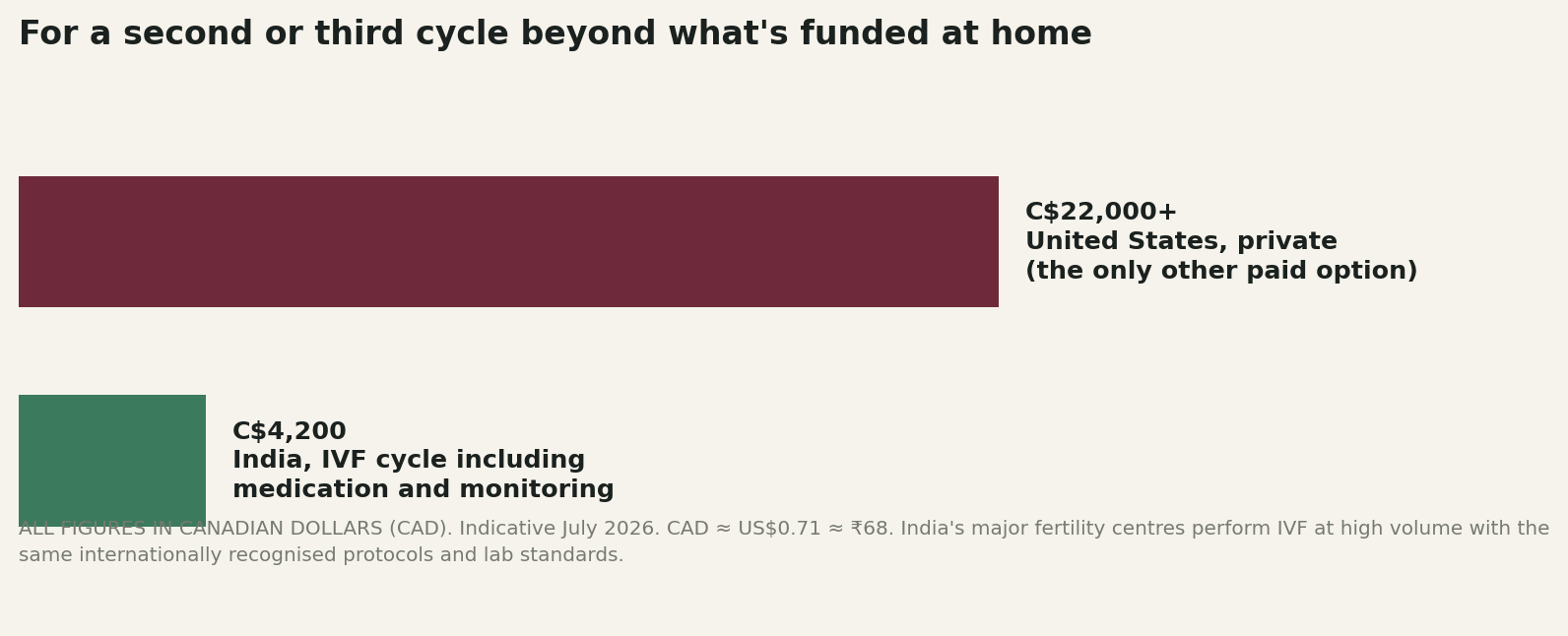 Chart: What the money actually looks like
