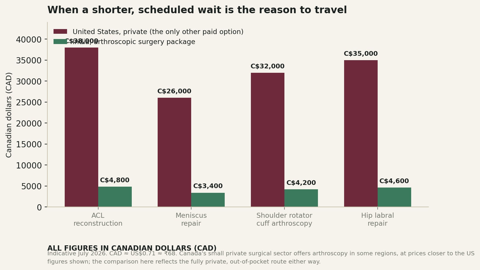 Chart: What the money actually looks like