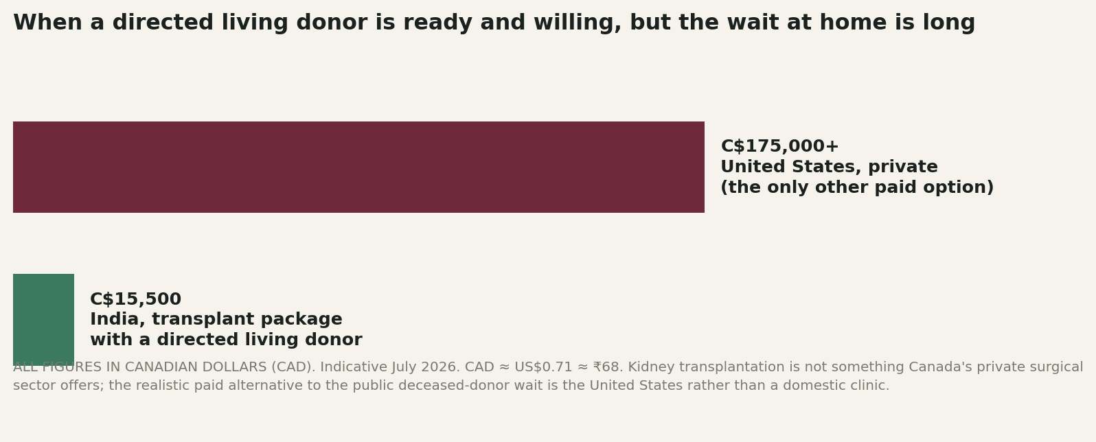 Chart: What the money actually looks like