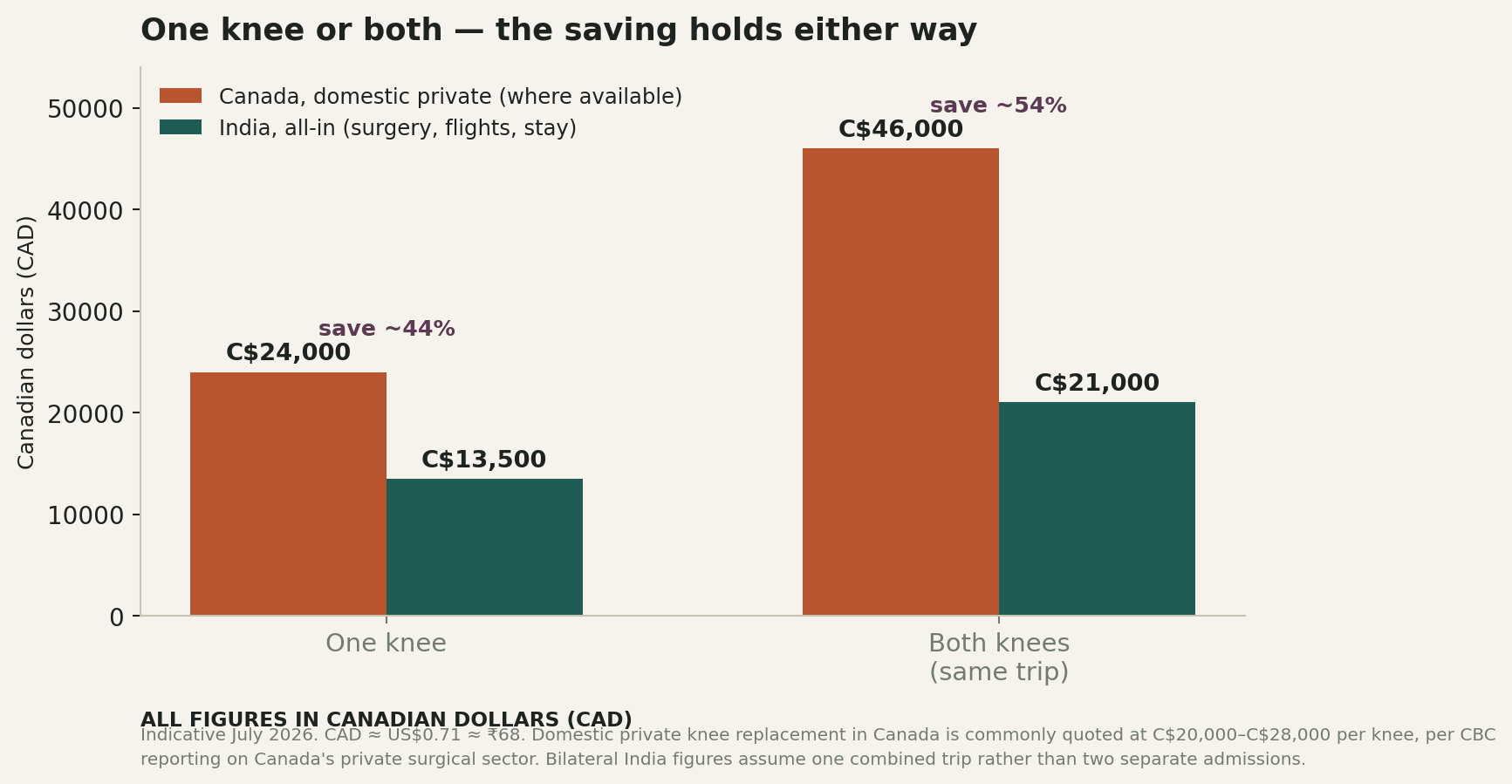 Chart: What the money actually looks like