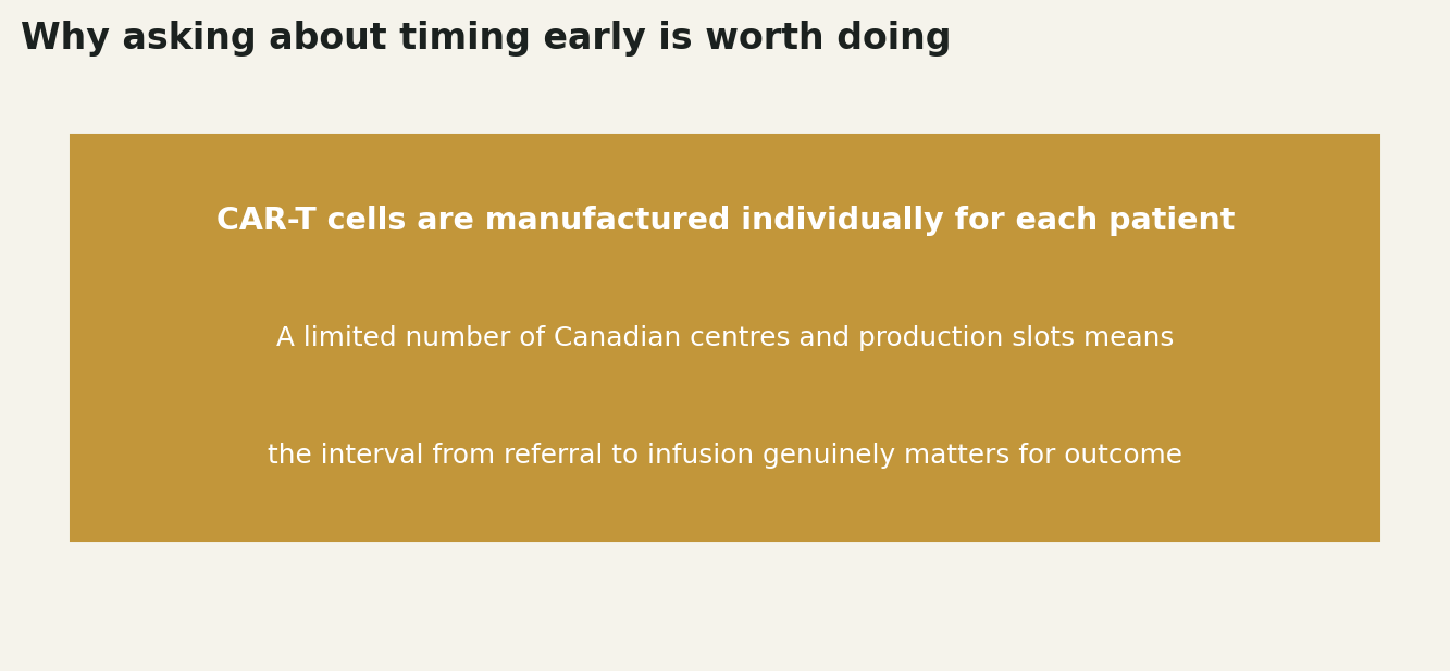 Chart: Why asking about timing early is worth doing