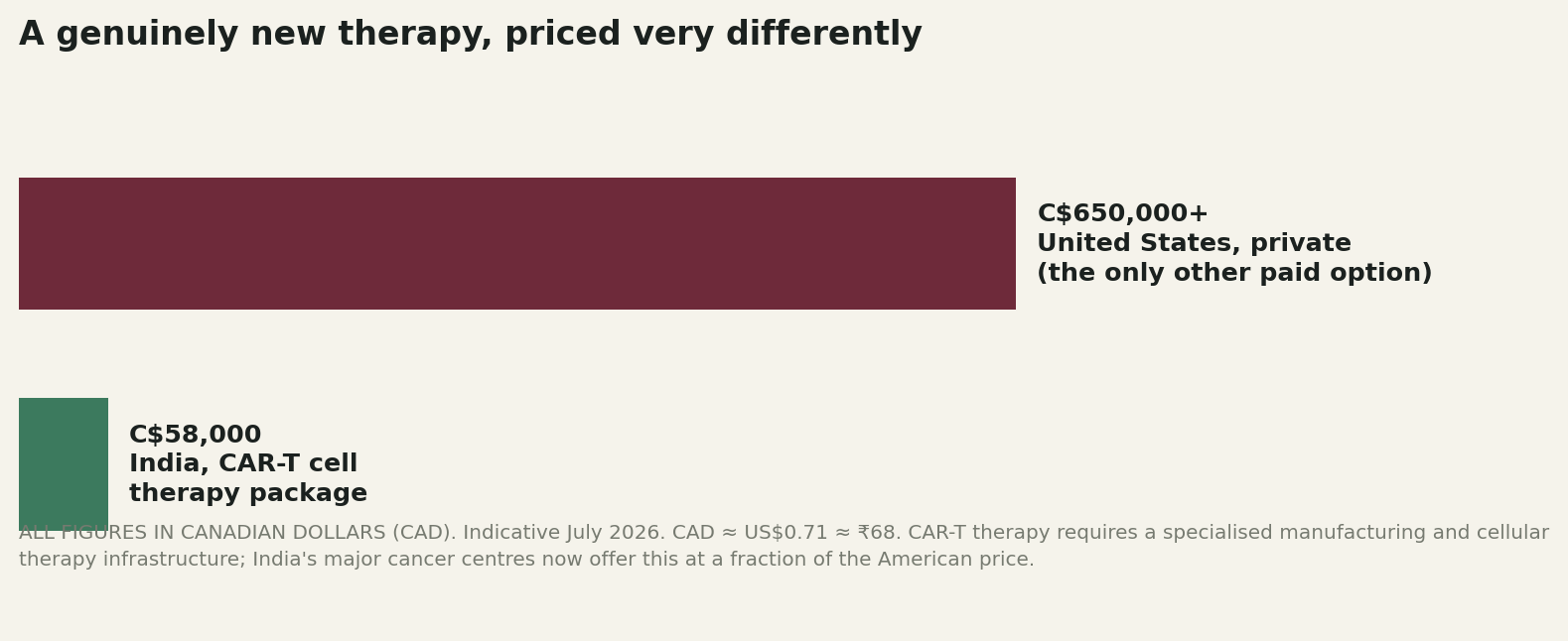 Chart: What the money actually looks like