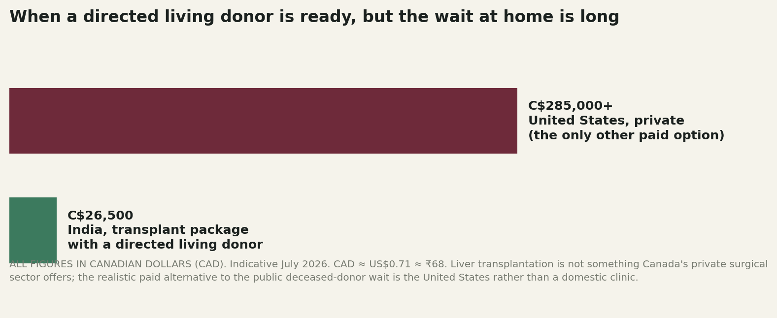 Chart: What the money actually looks like