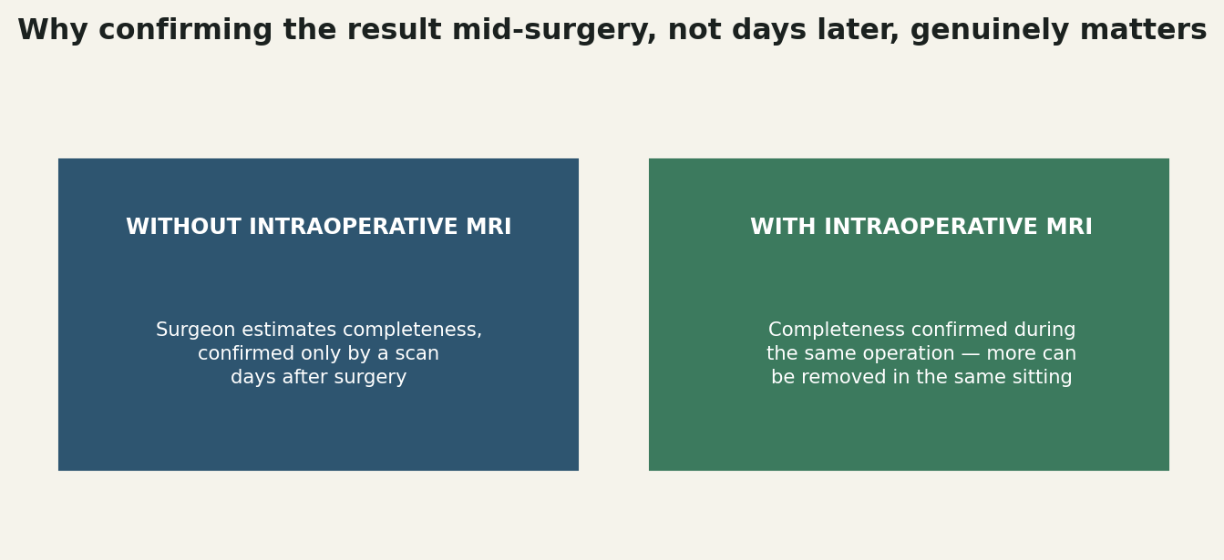 Chart: Why confirming the result mid-surgery, not days later, genuinely matters