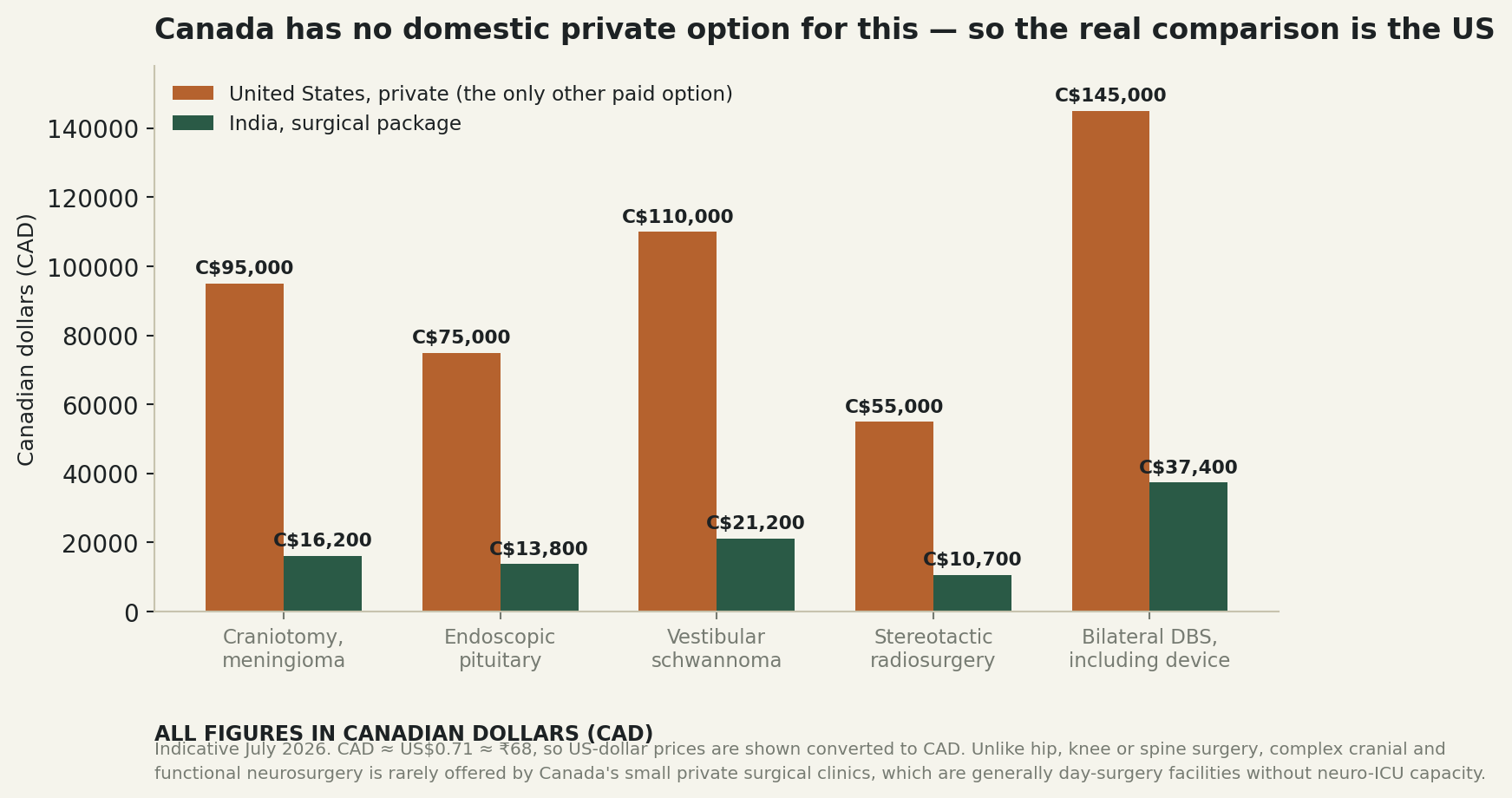 Chart: What the money actually looks like