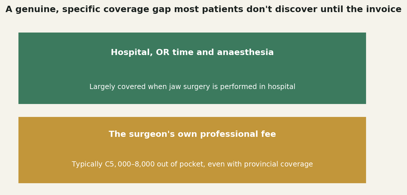 Chart: A genuine, specific coverage gap worth knowing about early