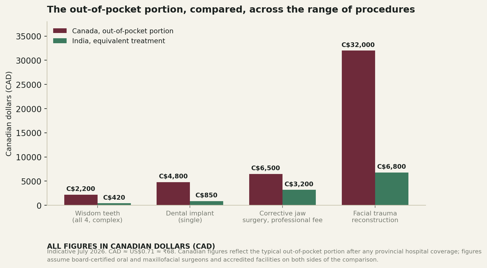 Chart: What the money actually looks like