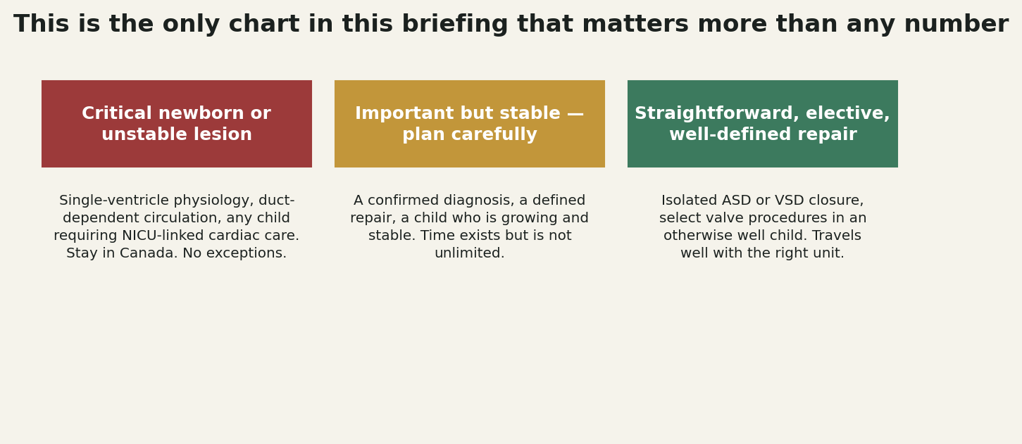 Chart: Which child this actually applies to