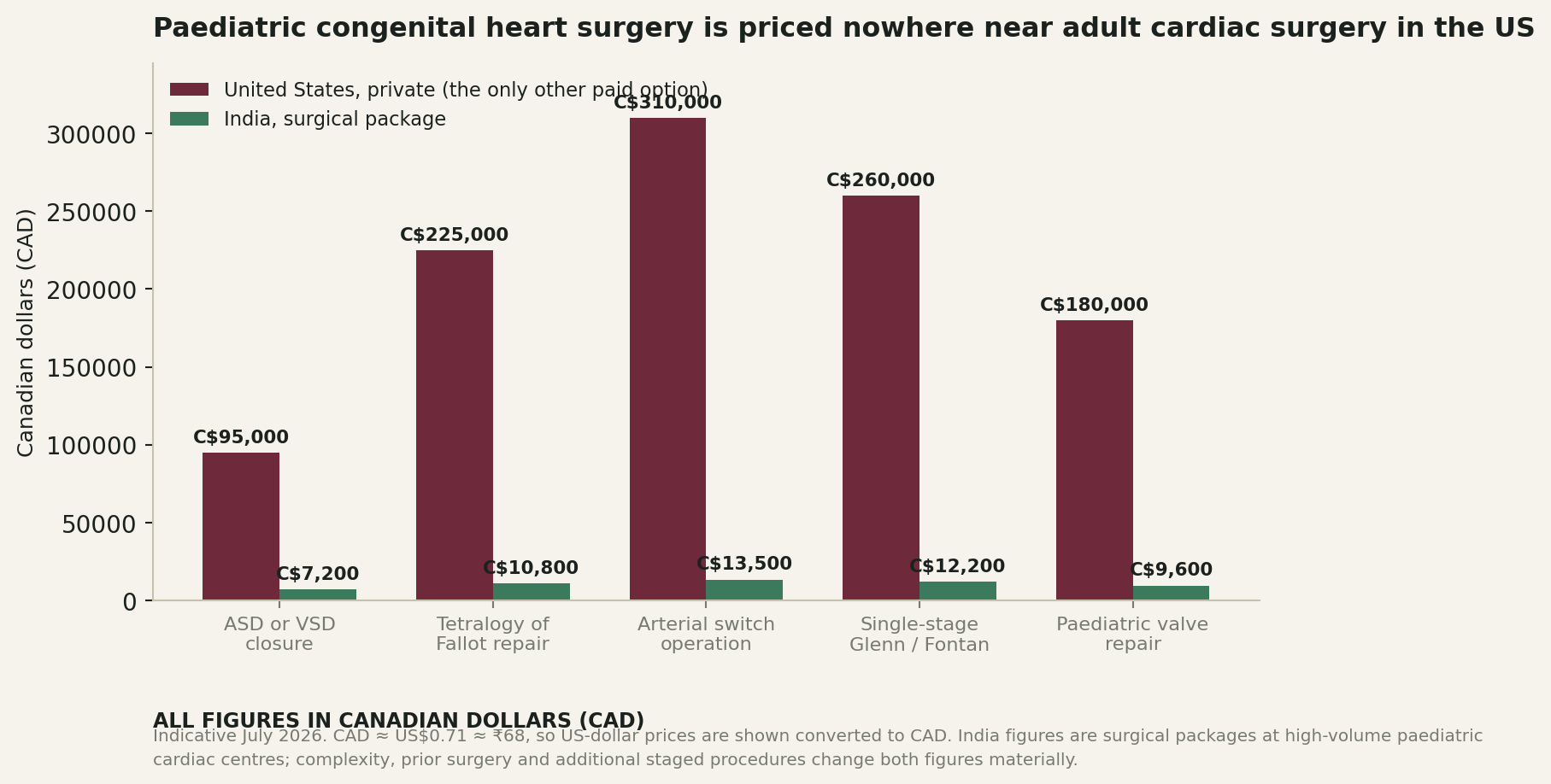 Chart: What the money actually looks like