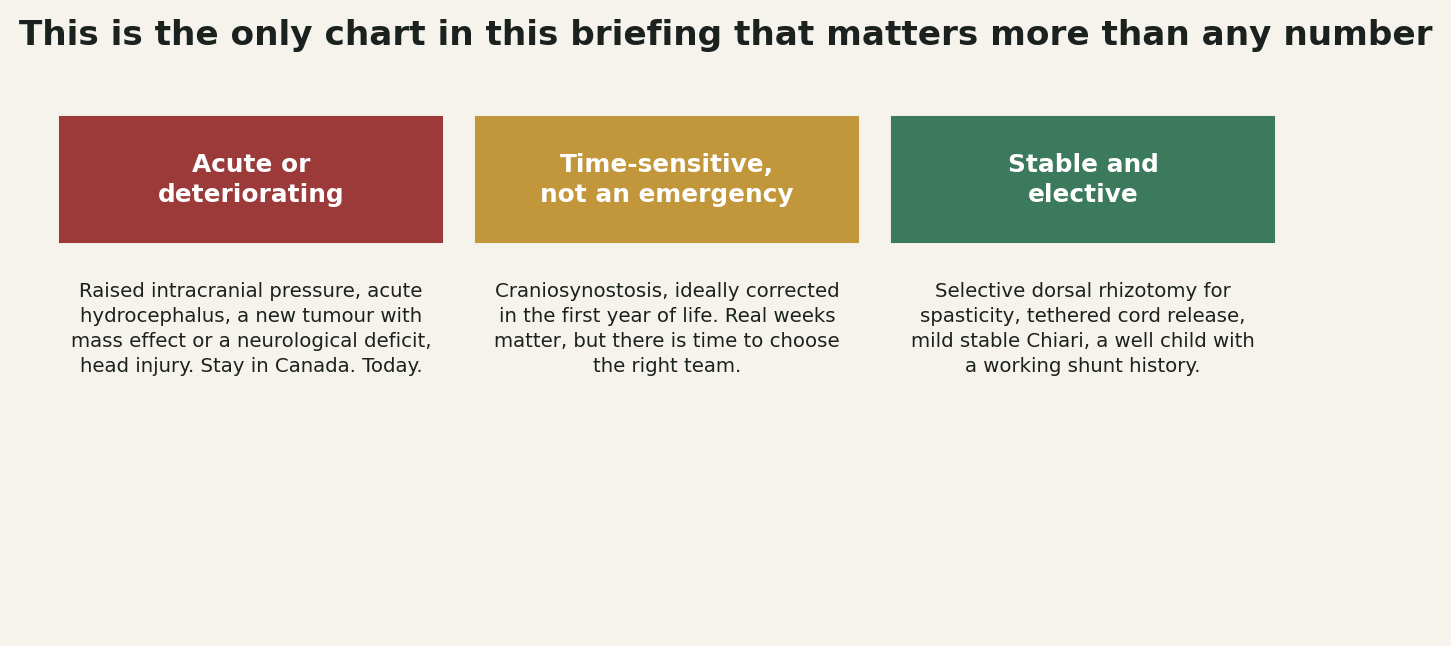 Chart: Which child this actually applies to