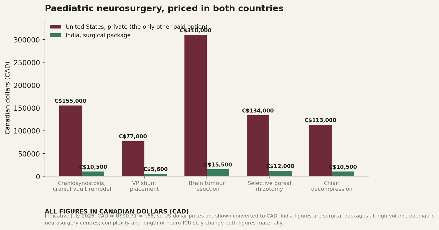 Chart: What the money actually looks like