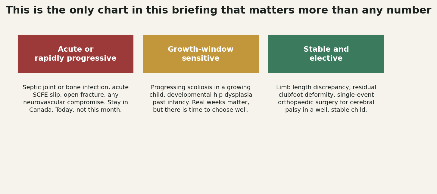 Chart: Which child this actually applies to