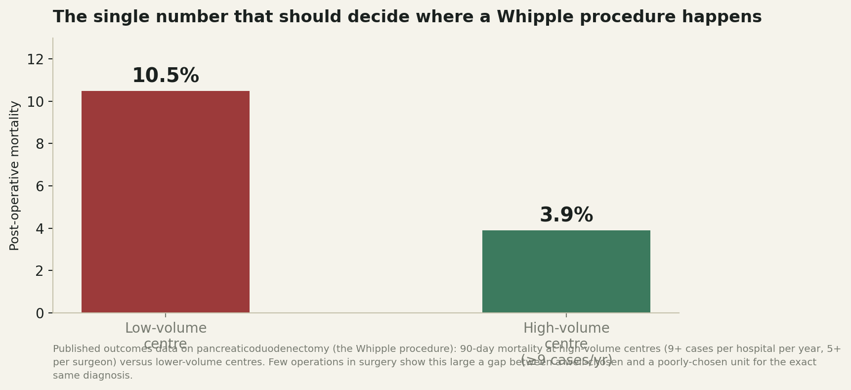 Chart: The number that should decide where this happens, not how fast it happens