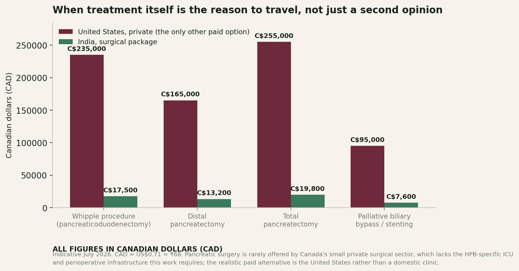 Chart: What the money actually looks like