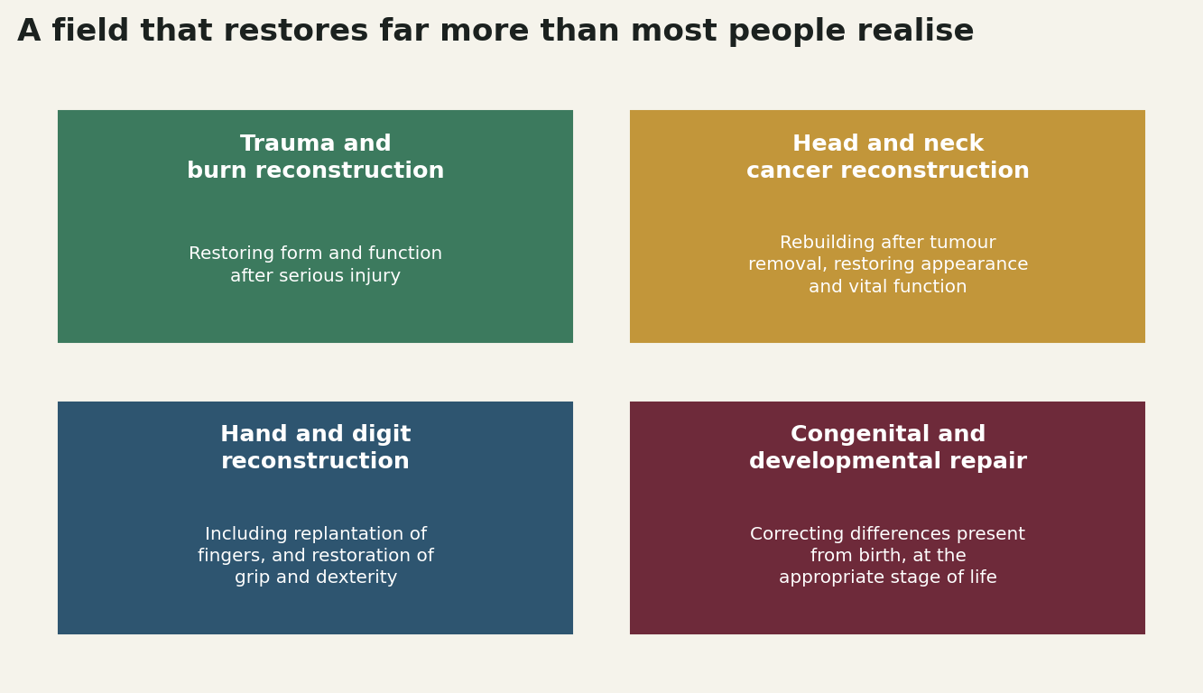 Chart: A field that restores far more than most people realise