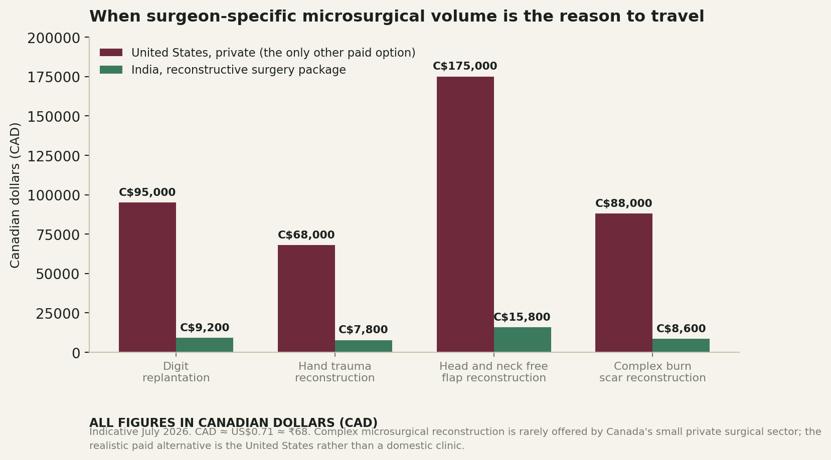 Chart: What the money actually looks like