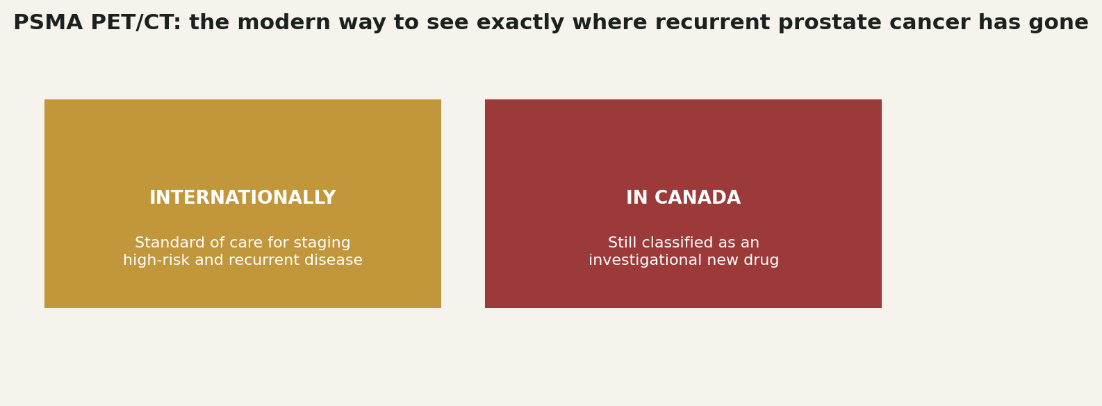 Chart: A second gap, once cancer is already found: seeing exactly where it has gone