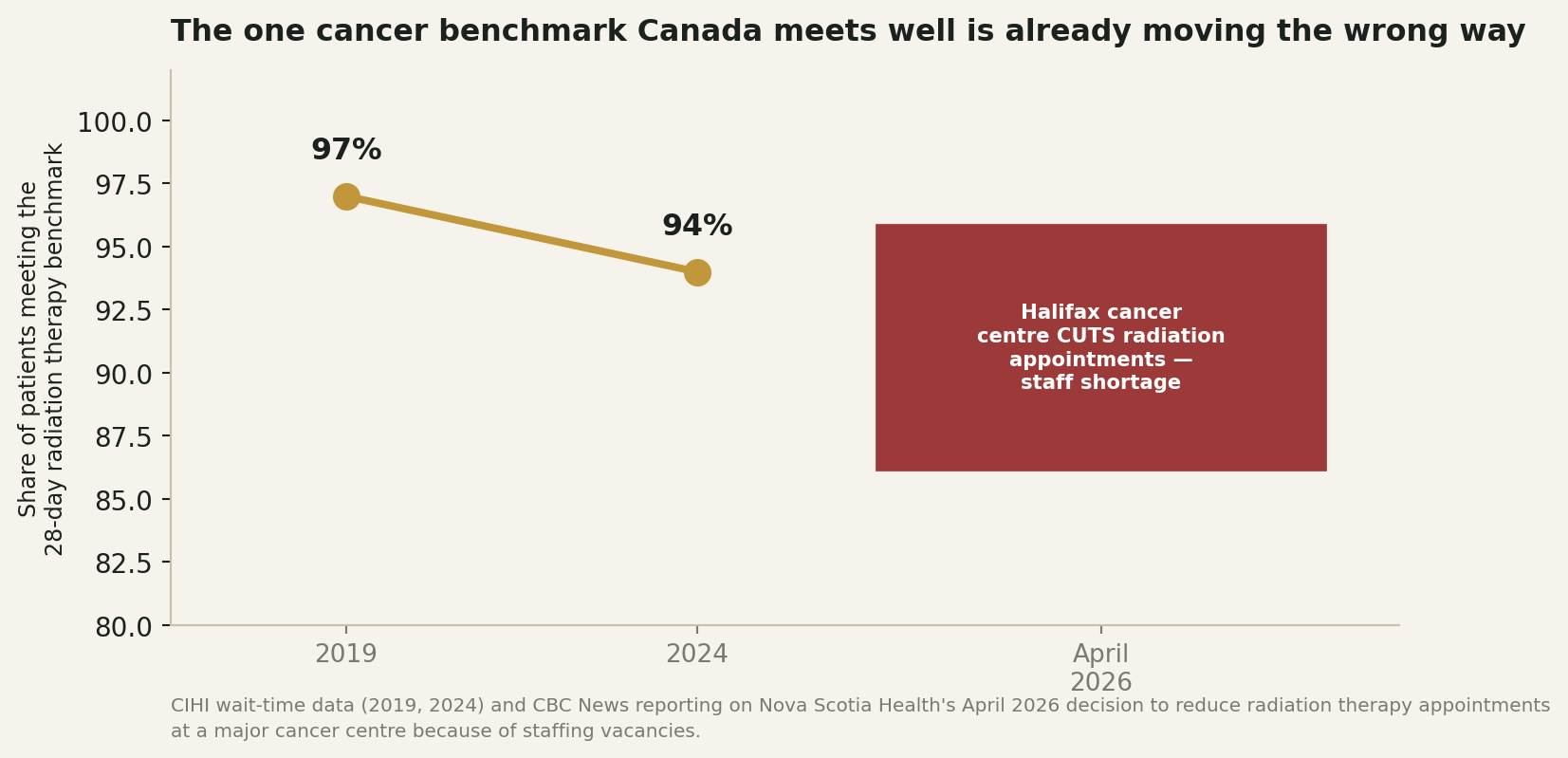 Chart: The one statistic in this series I have cited as reassuring, and why it deserves a second look