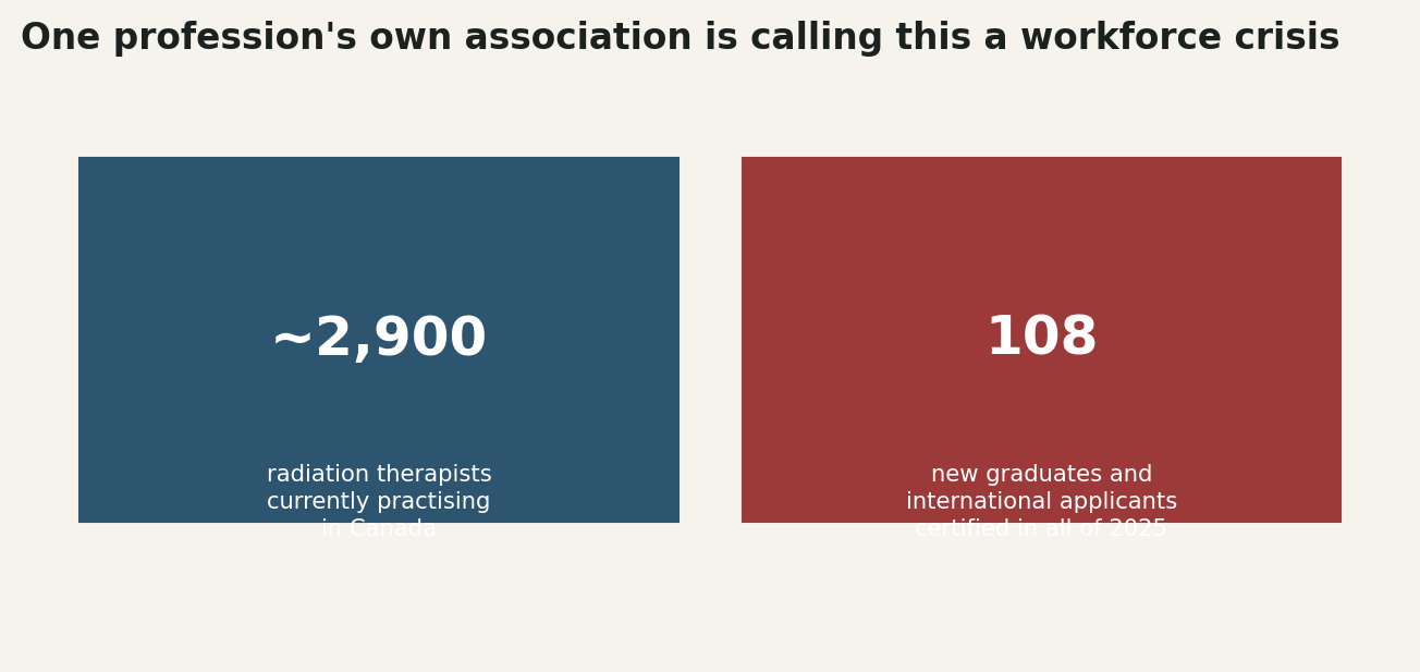 Chart: Why this isn't a one-hospital problem