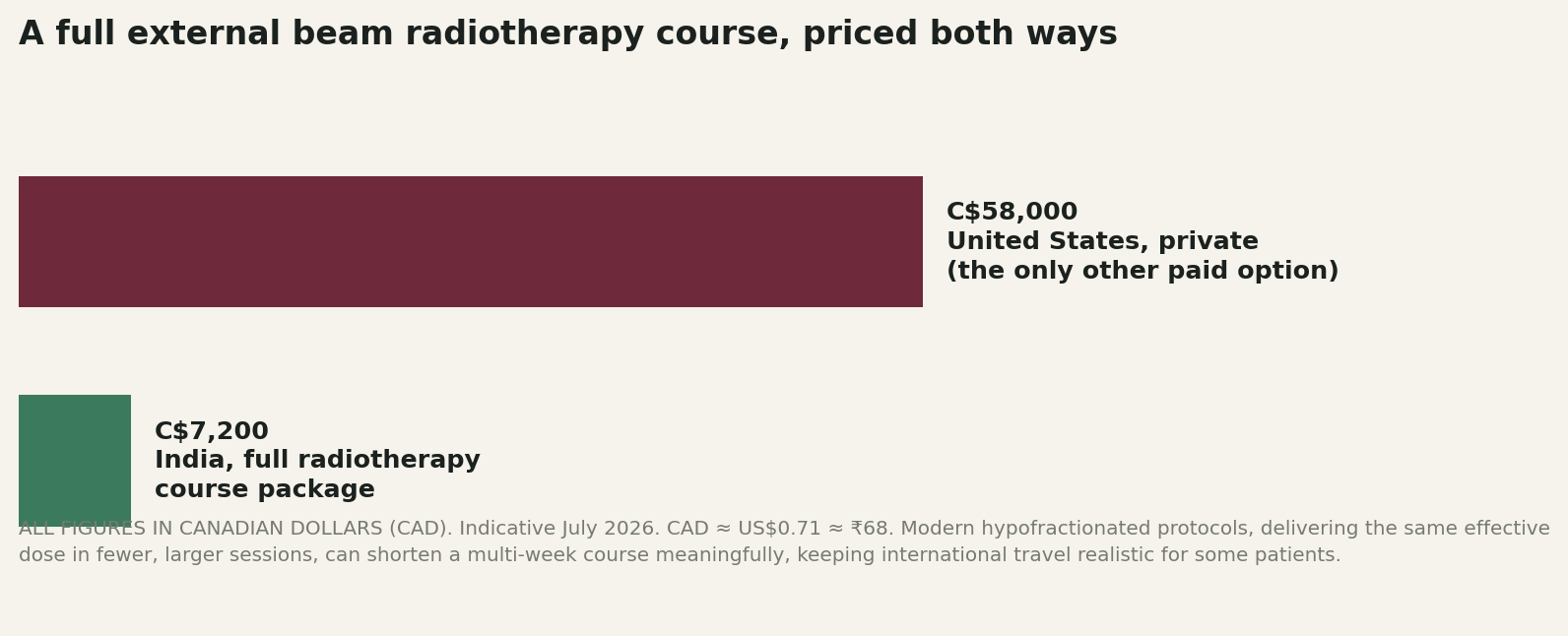 Chart: What the money actually looks like
