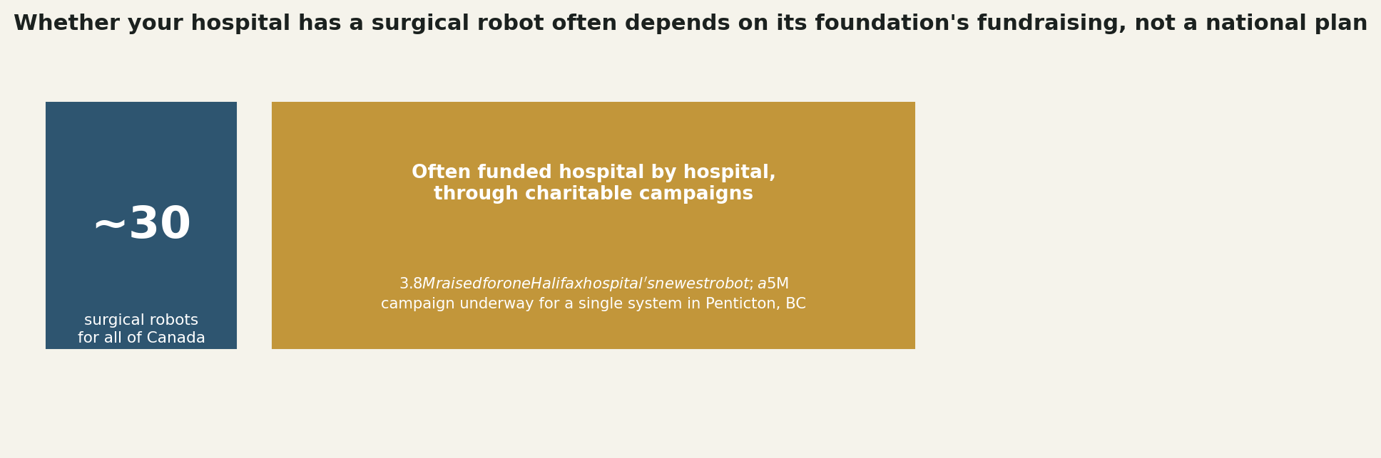 Chart: A funding model most patients never hear explained