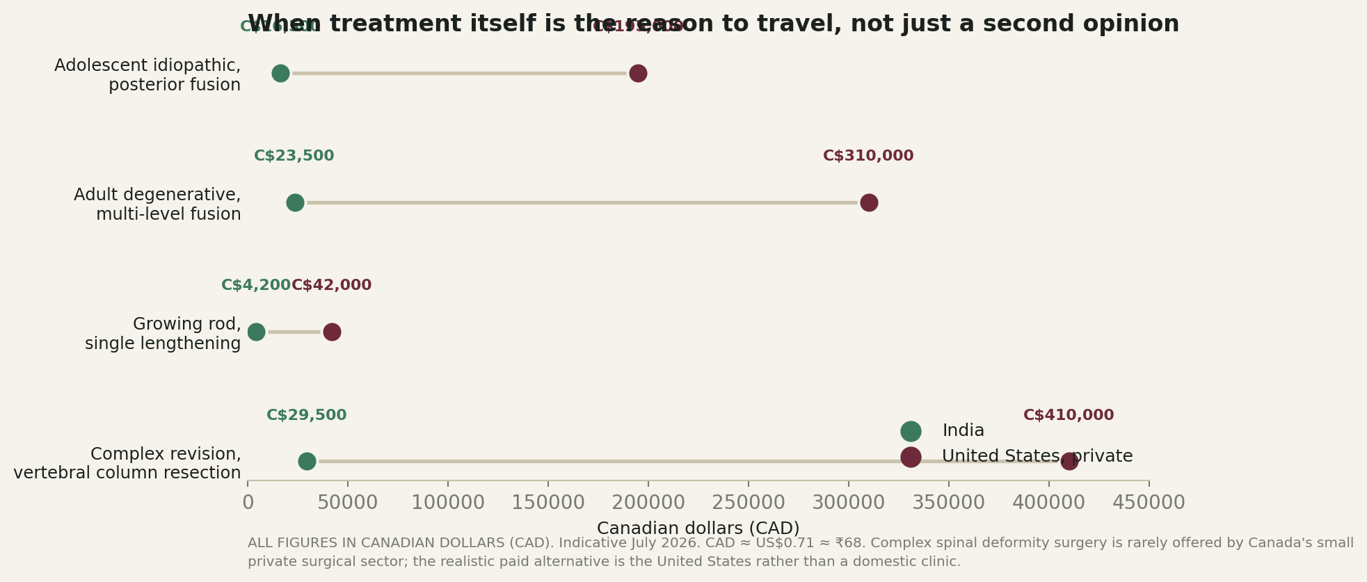 Chart: What the money actually looks like