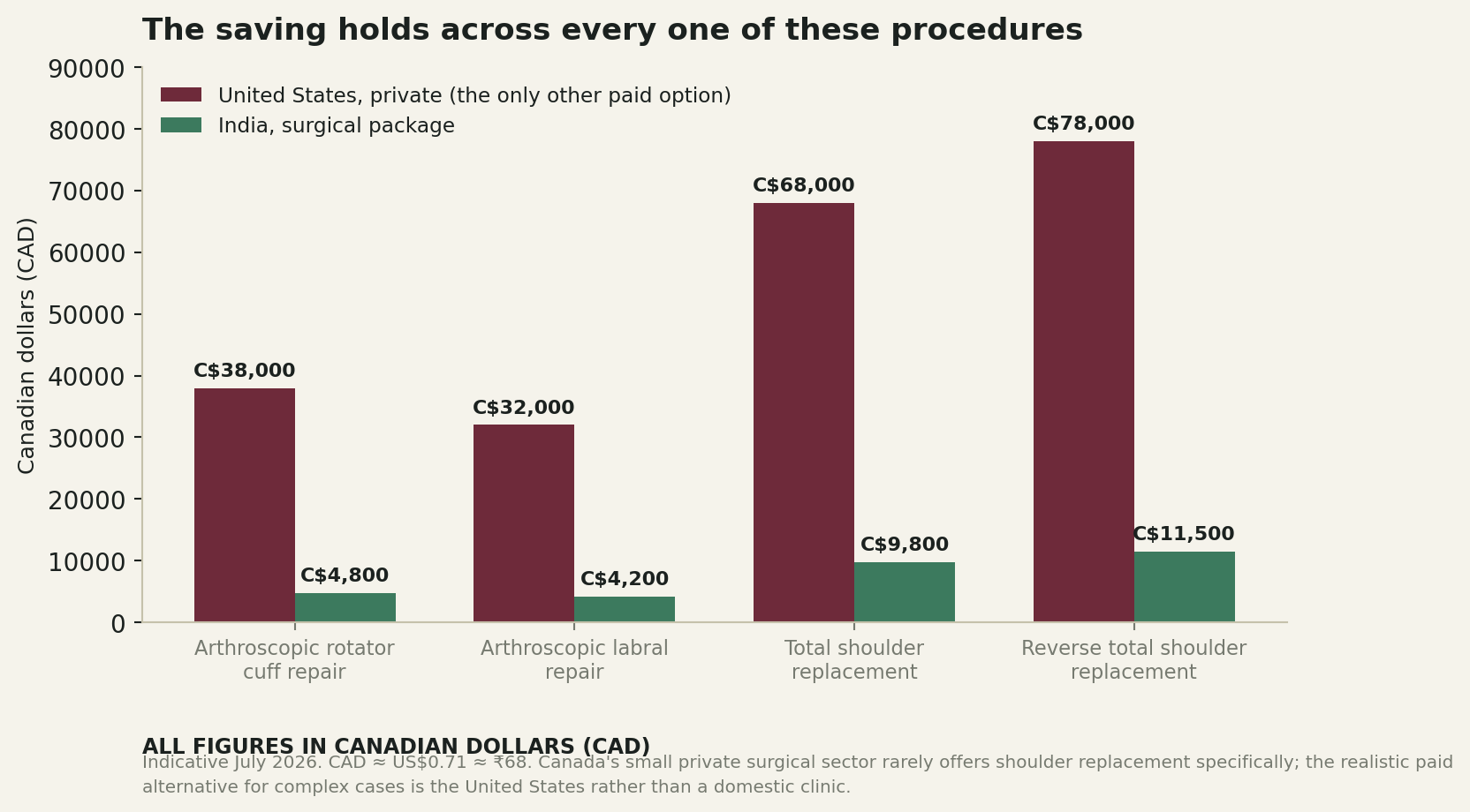Chart: What the money actually looks like