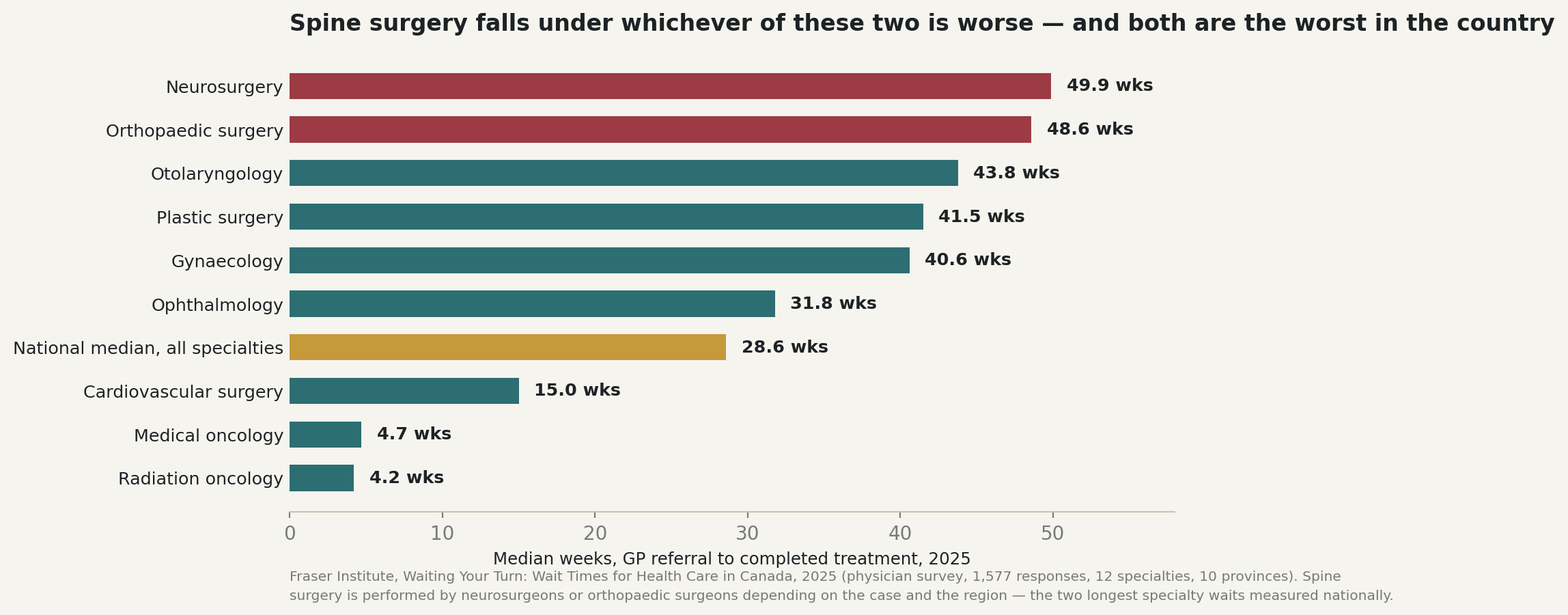 Chart: The number that does exist, and it is not a good one